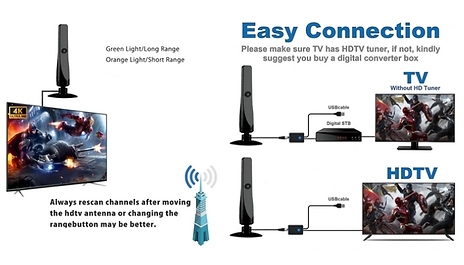 Digital Antenna for HDTV